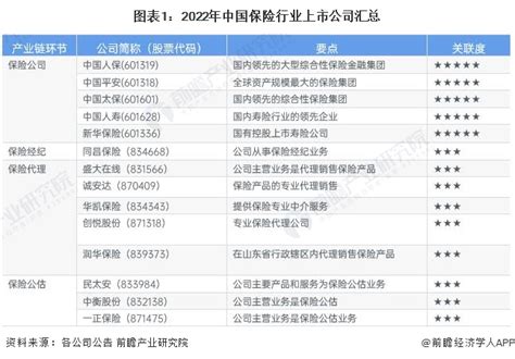 保险行业 五行